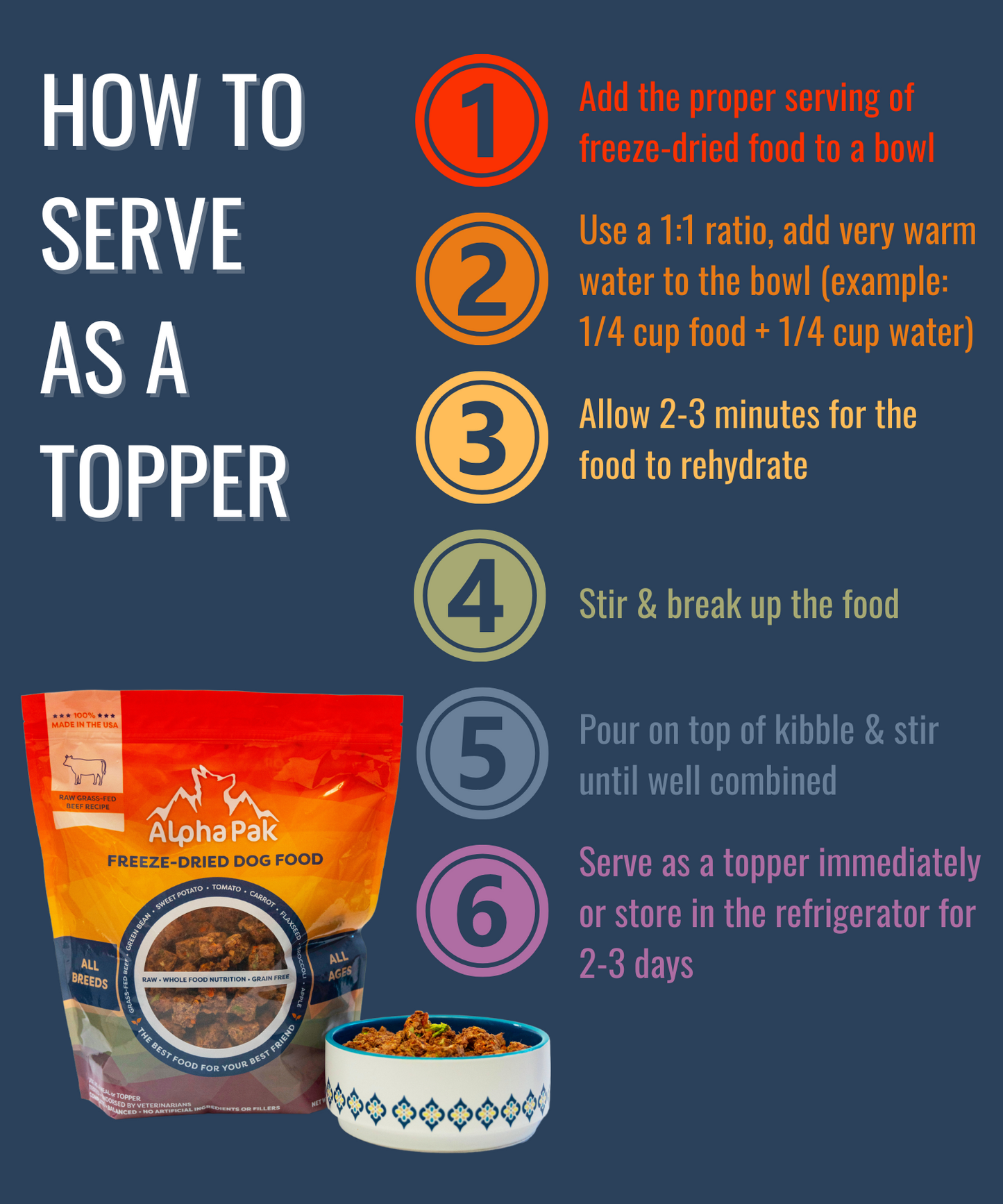 Alpha Pak Premium Raw Freeze Dried Food