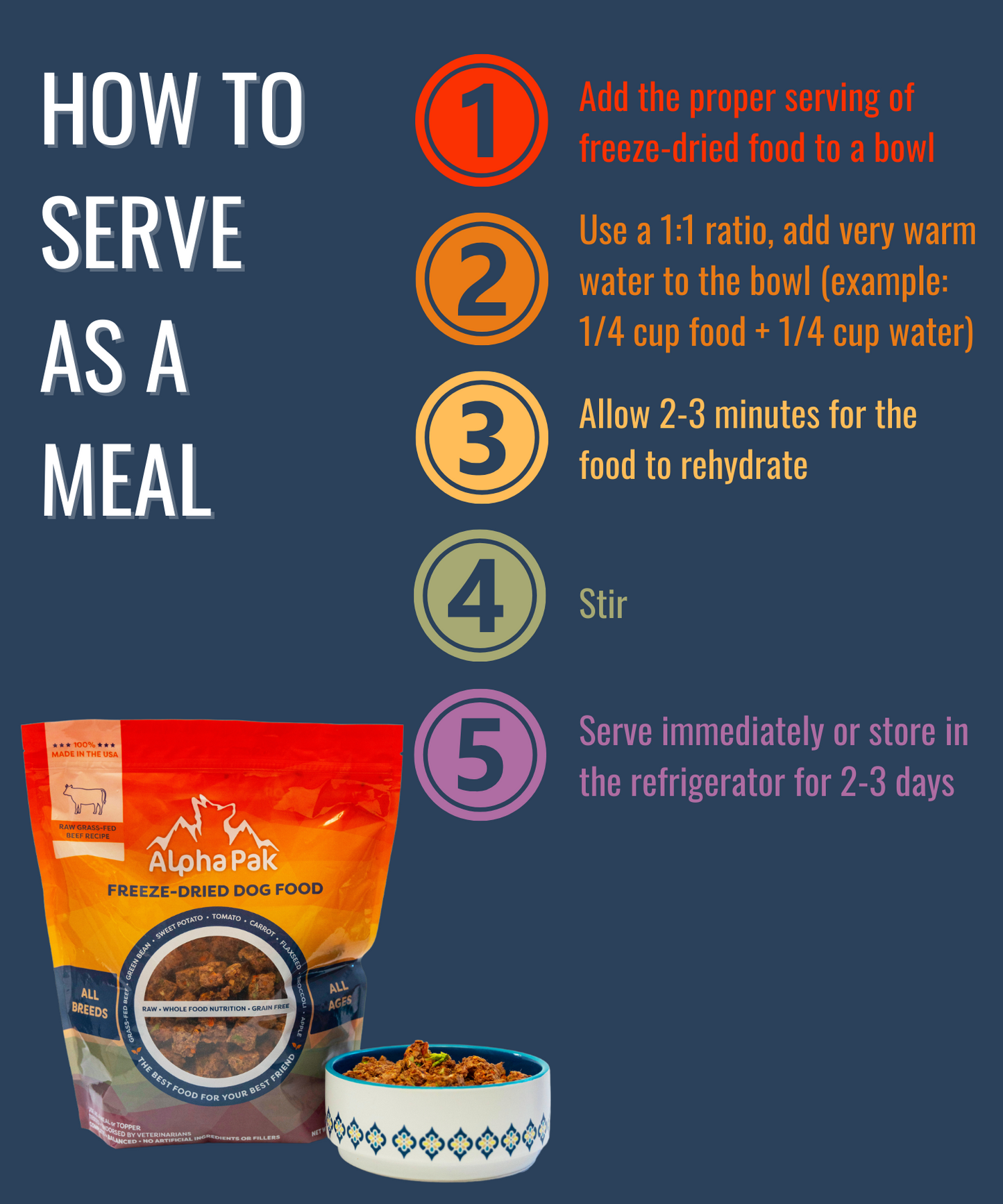 Alpha Pak Premium Raw Freeze Dried Food