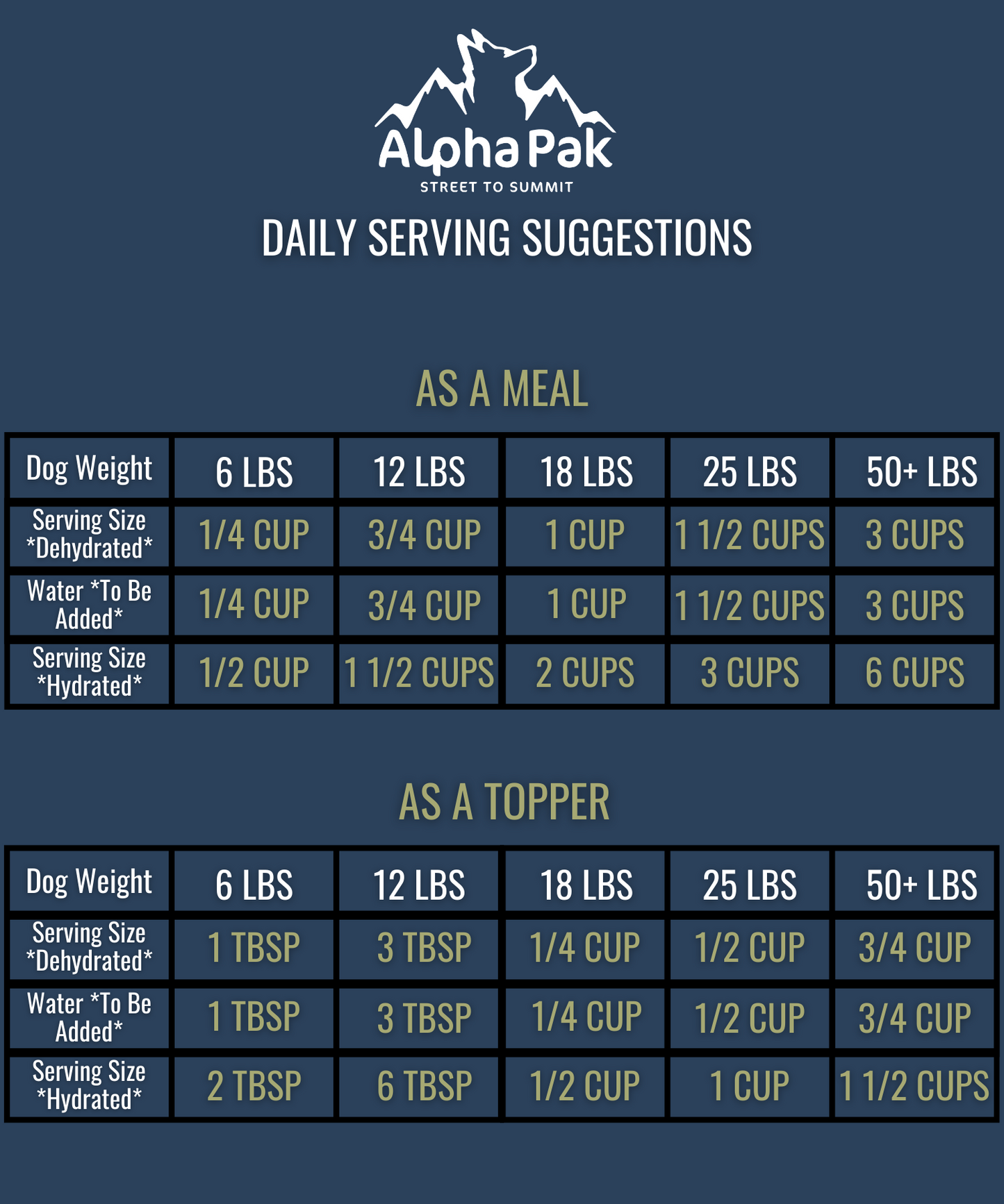 Alpha Pak Premium Raw Freeze Dried Food