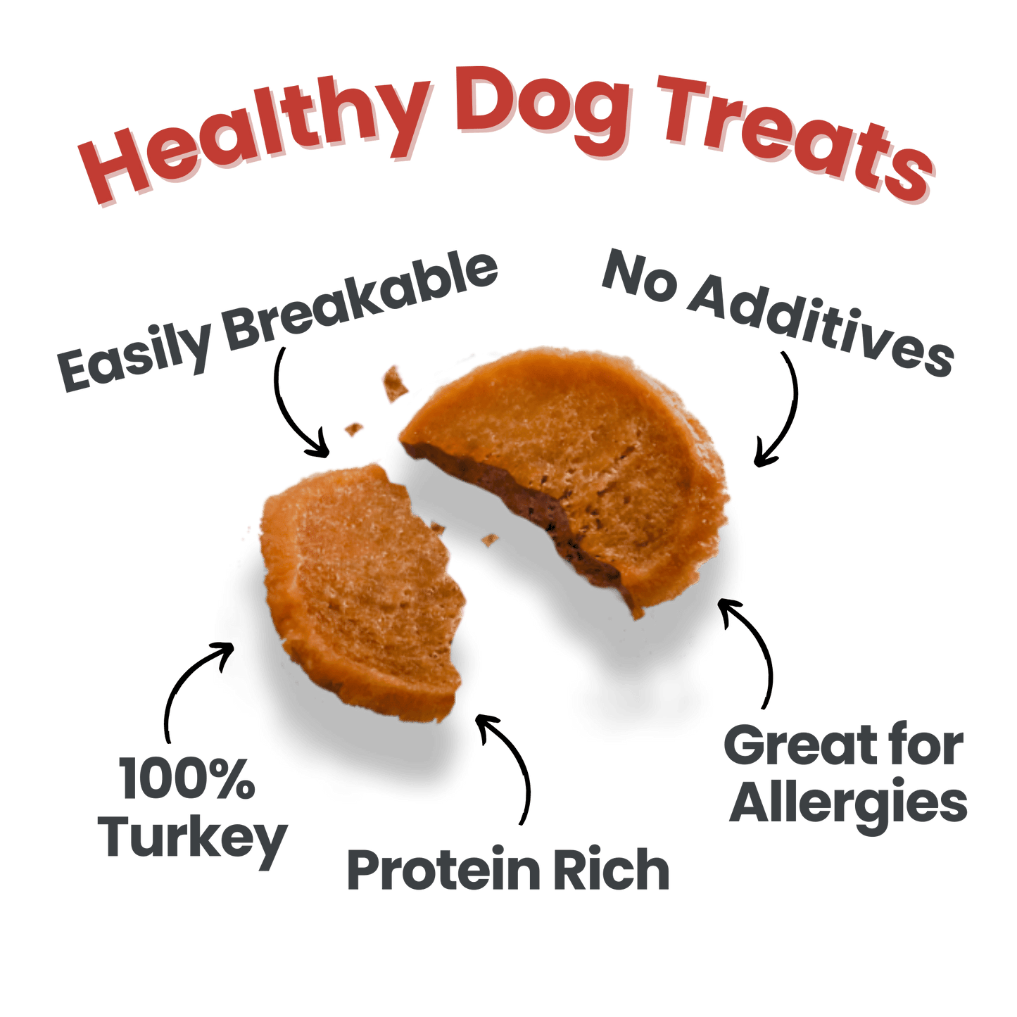 Farm To Pet - Turkey Chips for Dogs | All-Natural Single-Ingredient Healthy Dog Treats