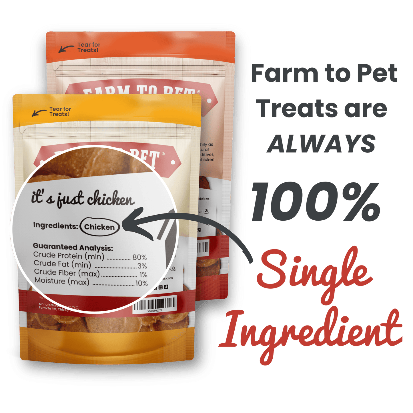 Farm To Pet - Turkey & Chicken Chip Dog Treat Duo | Single-Ingredient Poultry Treats for Dogs