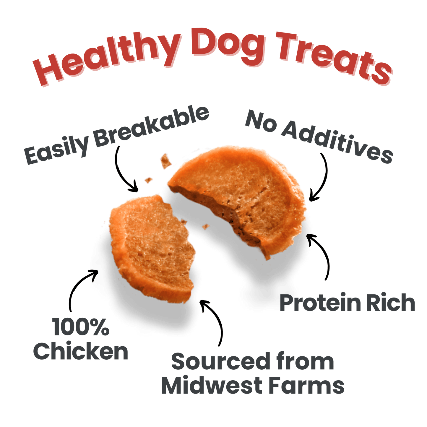 Farm To Pet - Americana Chicken Chips for Dogs | Celebrate with USA-made Dog Treats