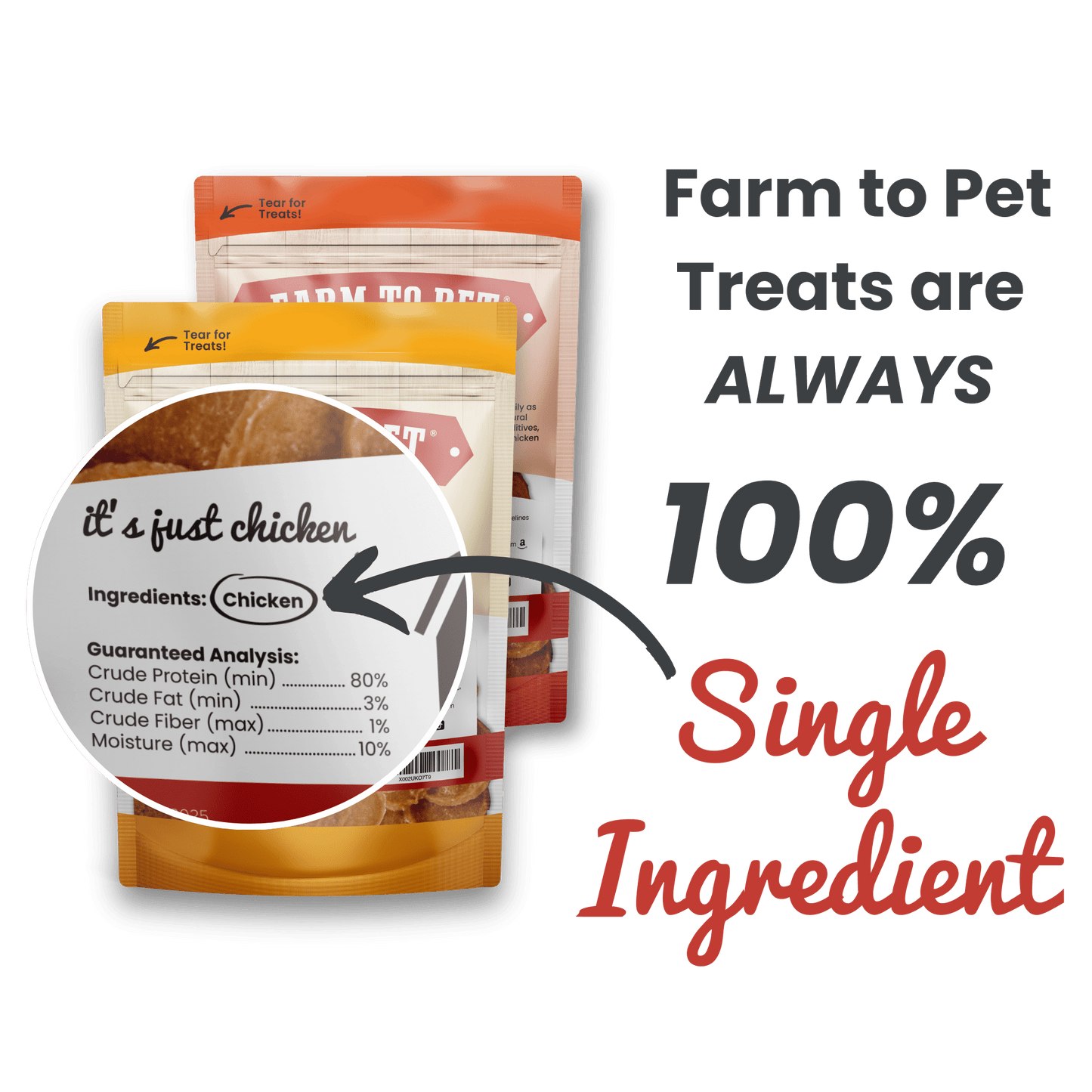 Farm To Pet - Turkey & Chicken Chip Dog Treat Duo | Single-Ingredient Poultry Treats for Dogs