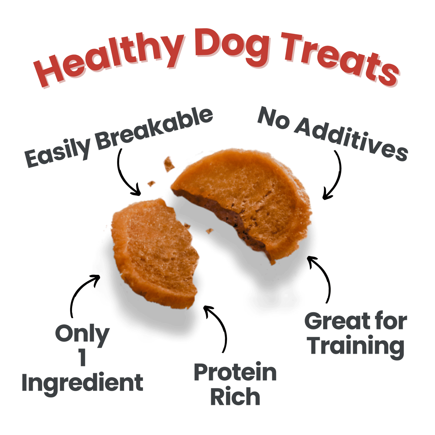 Farm To Pet - Turkey & Chicken Chip Dog Treat Duo | Single-Ingredient Poultry Treats for Dogs