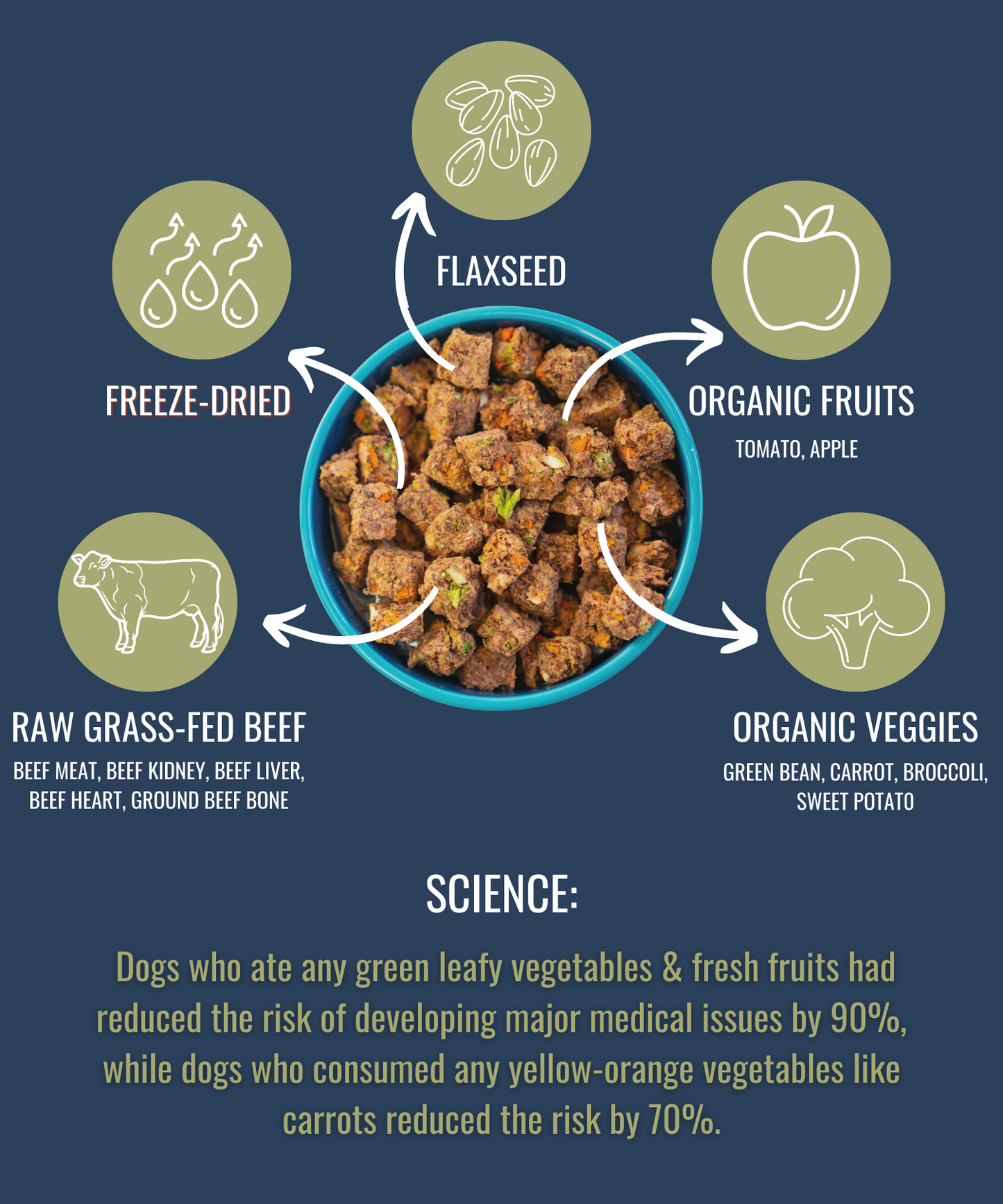 Alpha Pak Premium Raw Freeze Dried Food