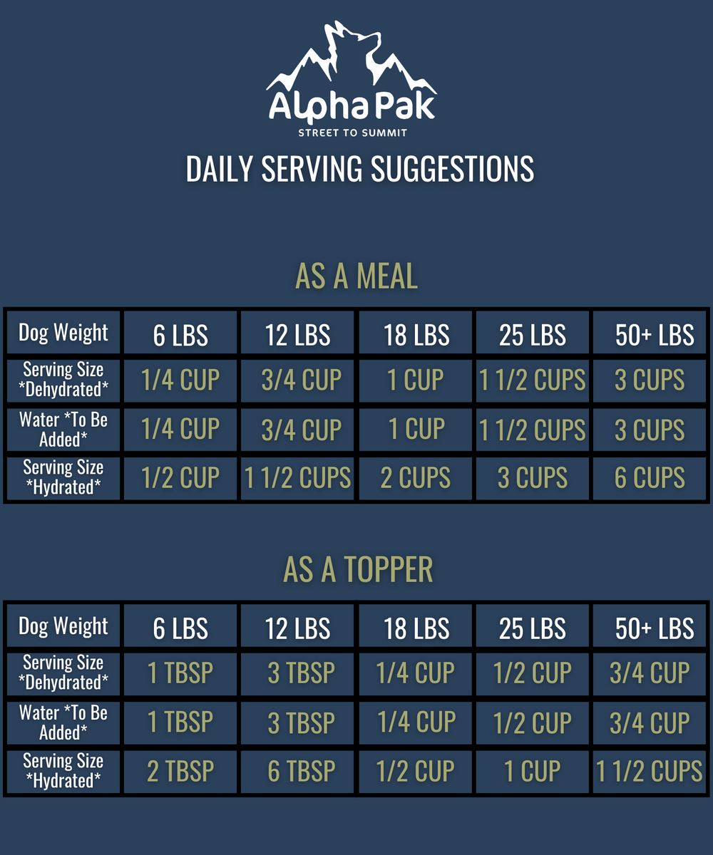 Alpha Pak Premium Raw Freeze Dried Food