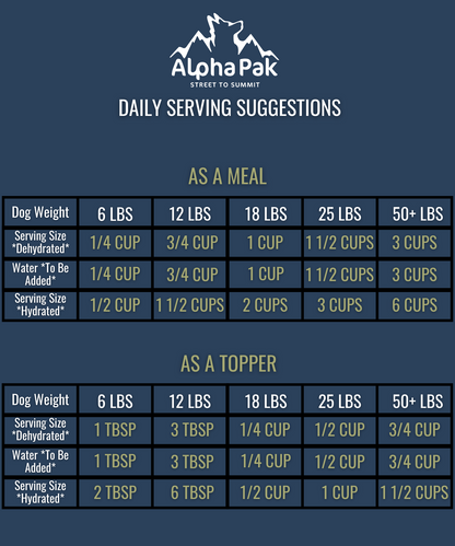 Alpha Pak Premium Raw Freeze Dried Food