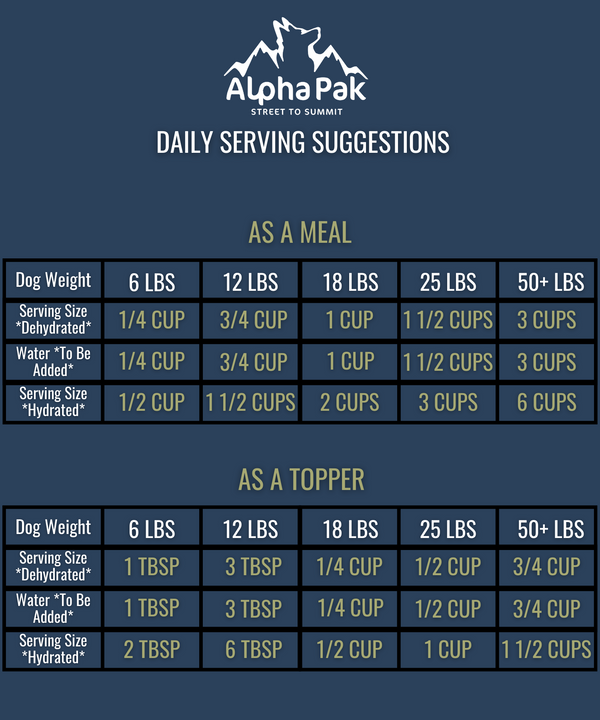 Alpha Pak Premium Raw Freeze Dried Food