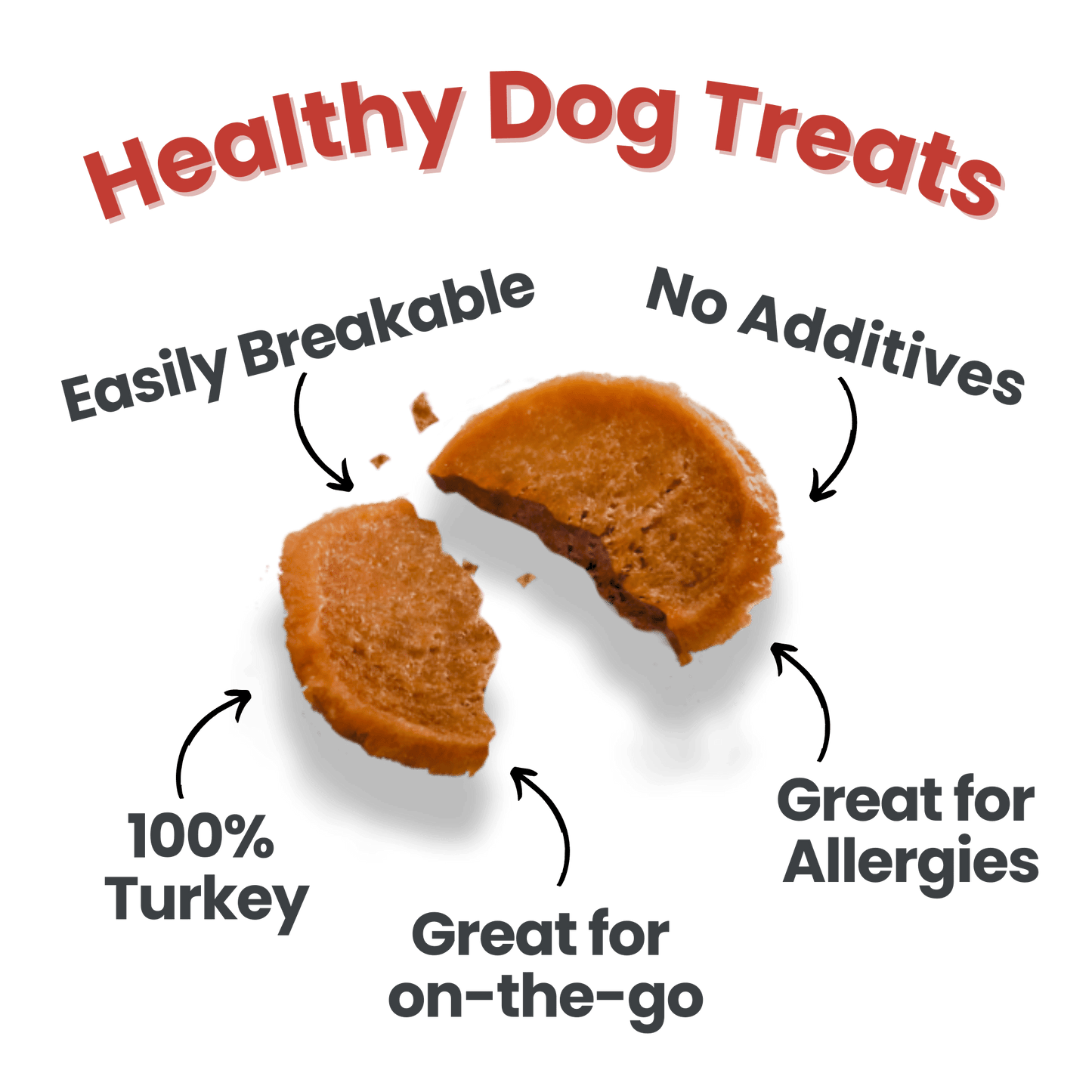 Farm To Pet - Turkey Chips Snack Pack Bundles | Low Allergen Treats for Training