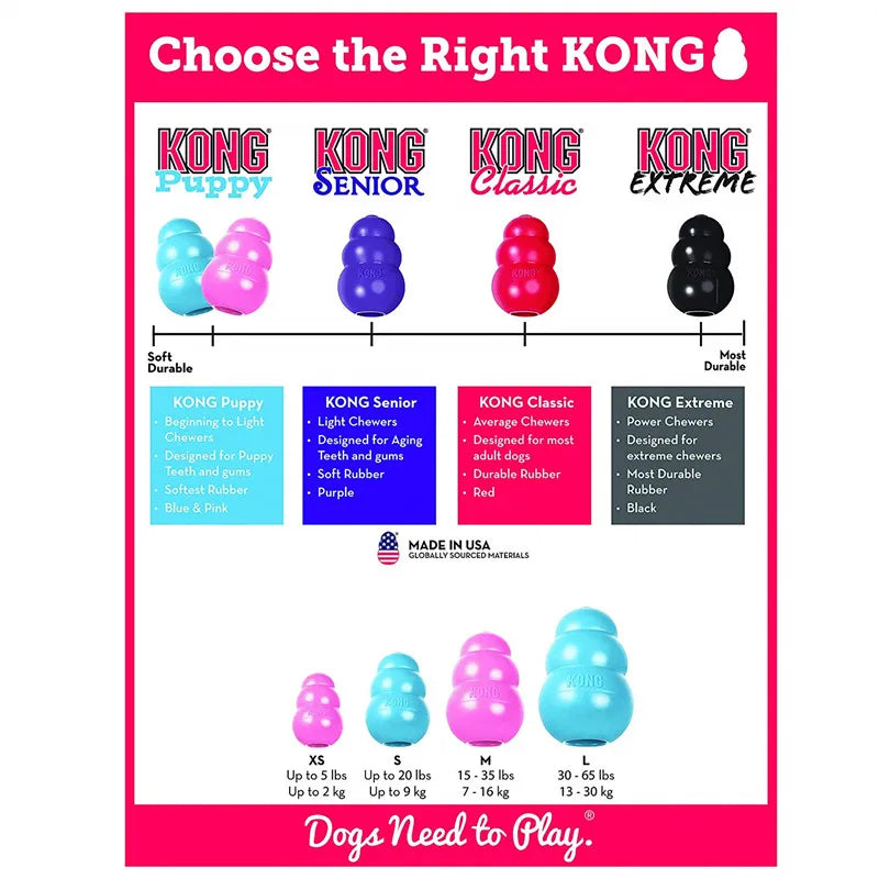 KONG Puppy Dog Toy – Teething Rubber Chew for Puppies