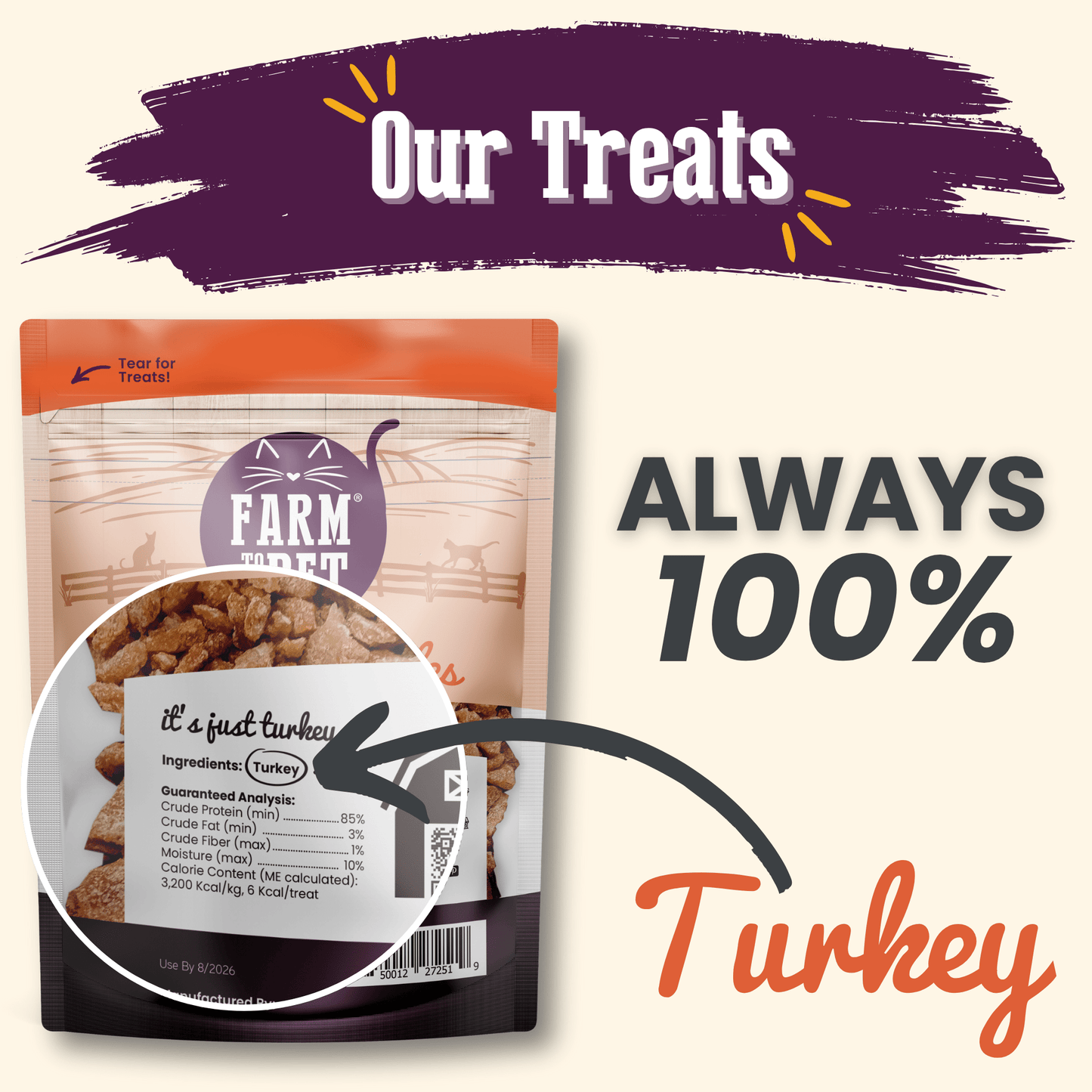 Farm To Pet - Turkey Crumbles for Cats | 100% Protein Cat Treats